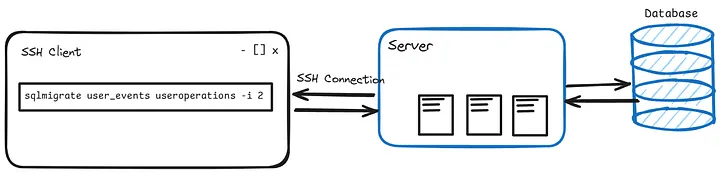 long-running-shell-tasks