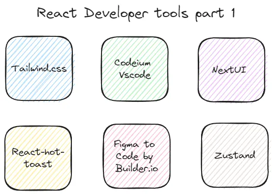 React developer tools — Part 1